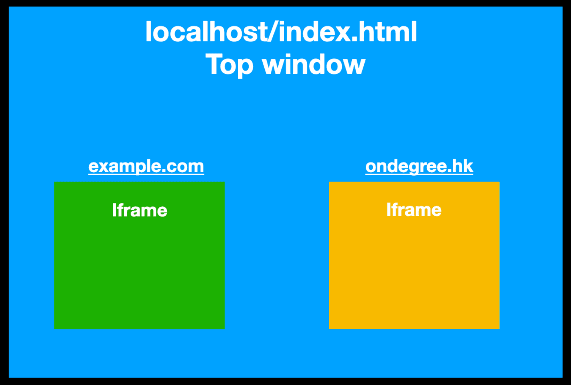 window 關係圖