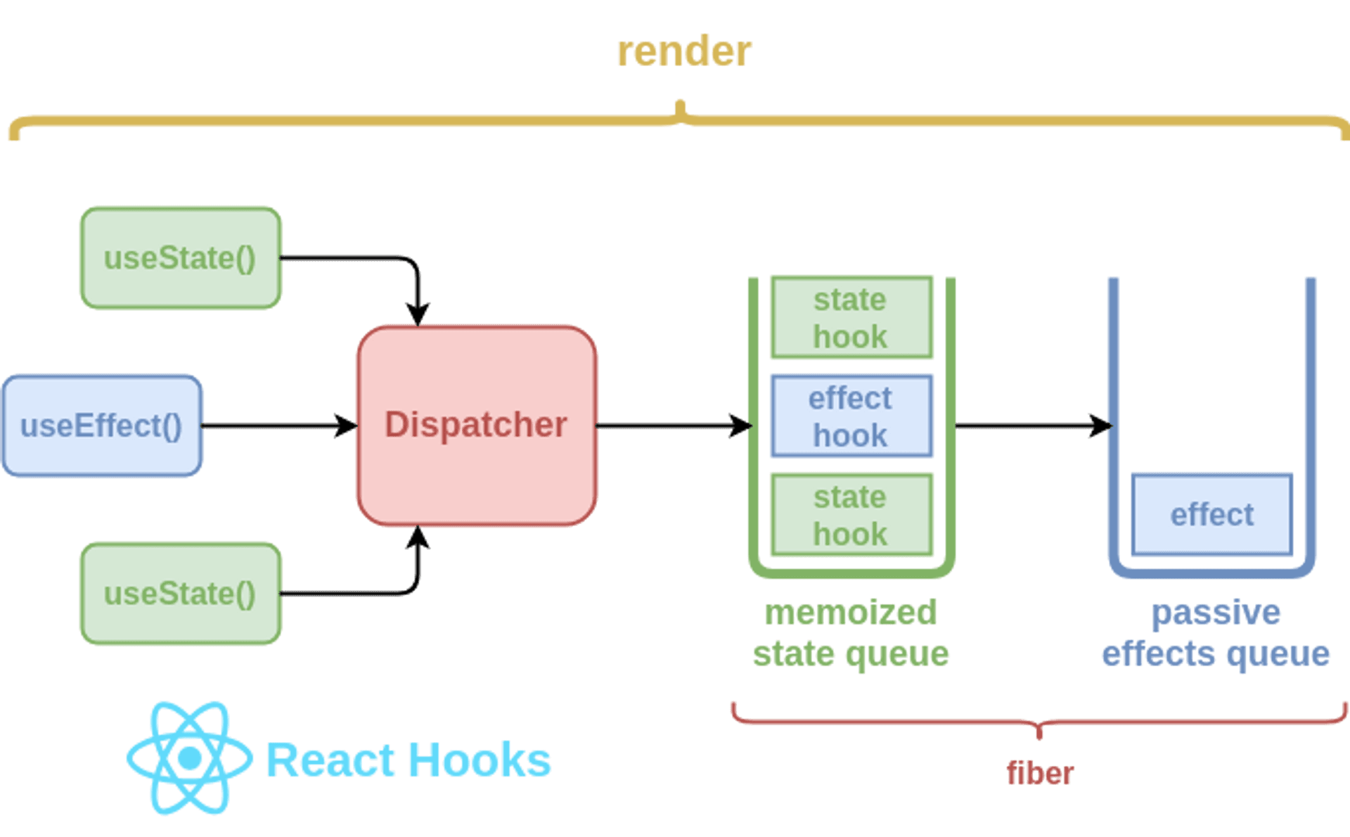 RE: React hooks