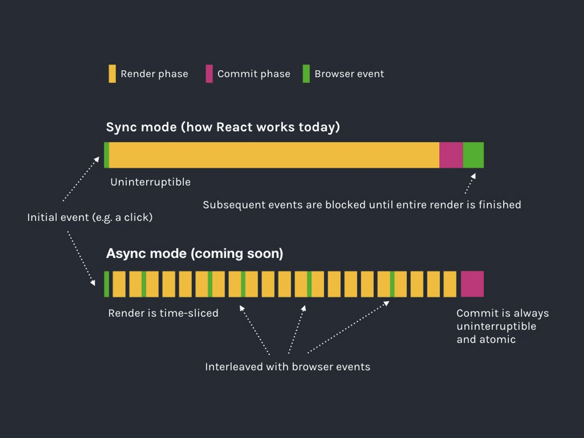 Re: sync mode 和 async mode 的差異